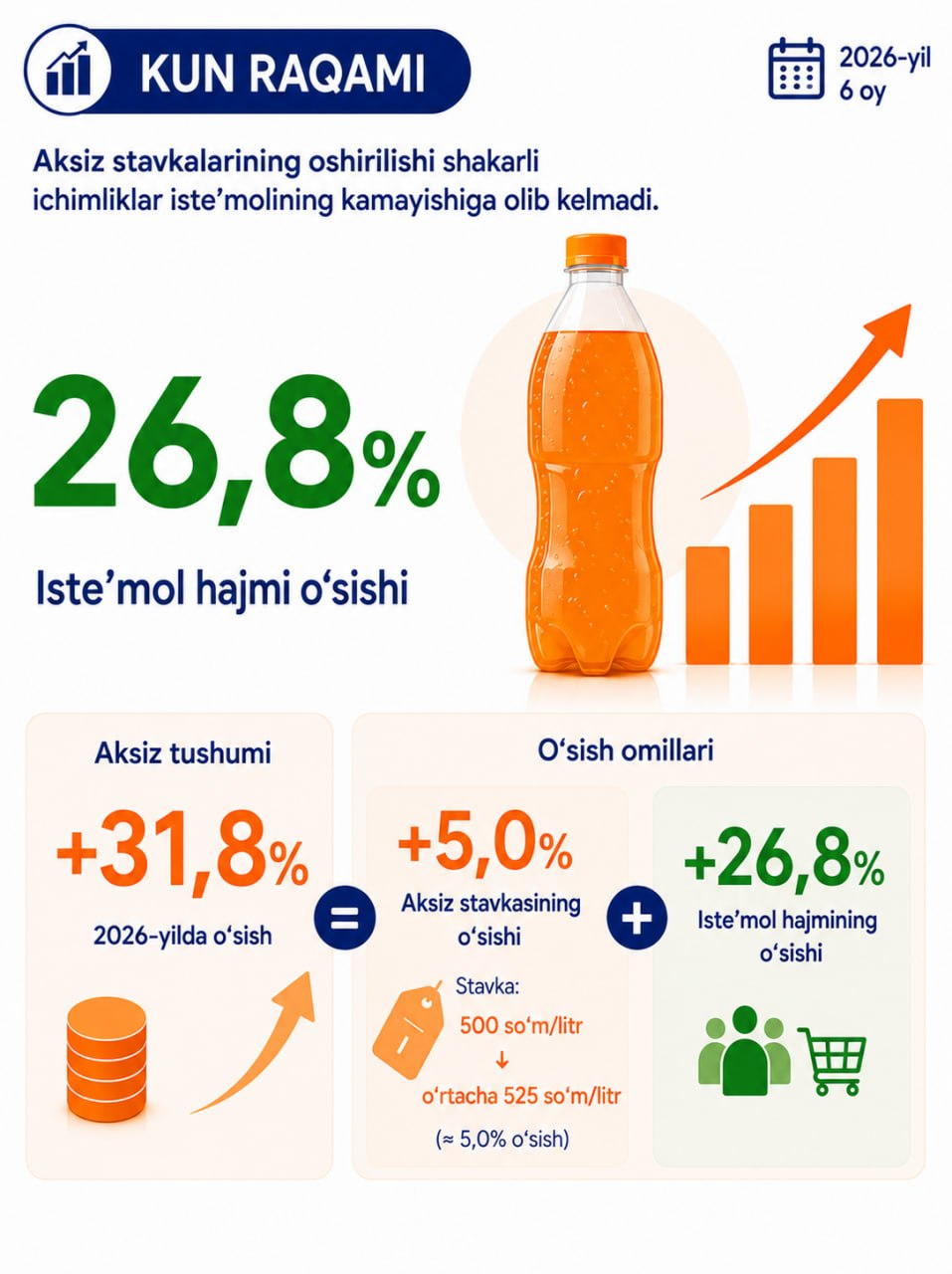 Потребление отечественной подакцизной продукции: итоги первого полугодия 2026 года — 1/3