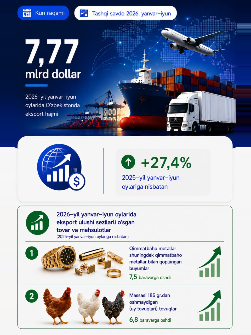 Export share in foreign trade