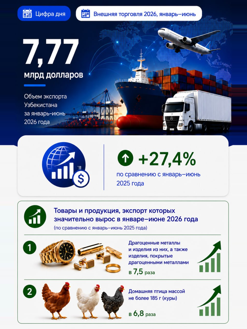 Export share in foreign trade — 2/3