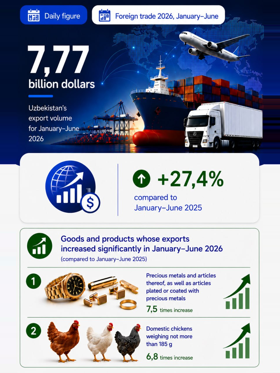 Export share in foreign trade — 3/3