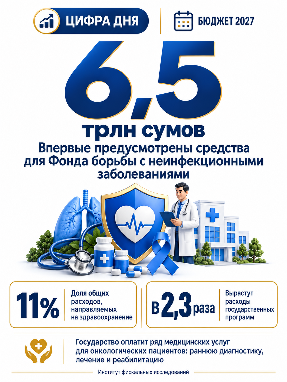 2027-yil budjetida noinfeksion kasalliklarga qarshi kurashish uchun 6,5 trln so‘m ko‘zda tutilmoqda — 2/3