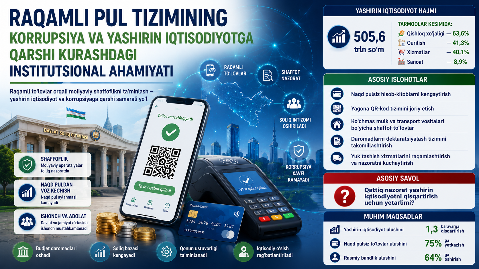 Raqamli pul tizimining korrupsiya va yashirin iqtisodiyotga qarshi kurashdagi institutsional ahamiyati — 1/1