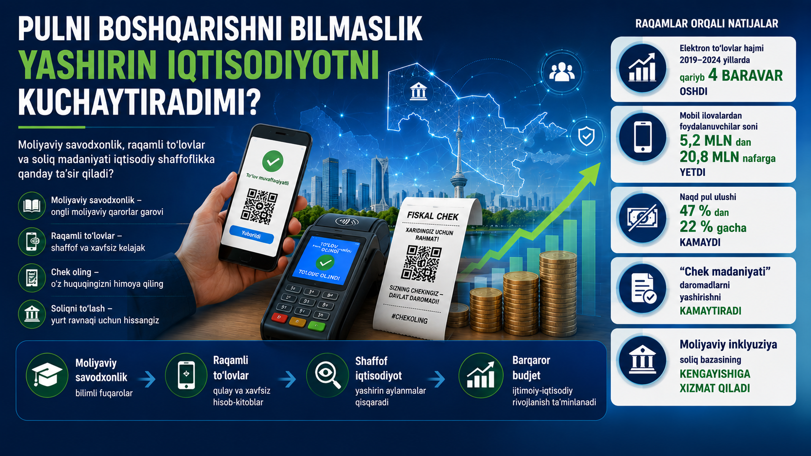 Pulni boshqarishni bilmaslik yashirin iqtisodiyotni kuchaytiradimi? — 1/1