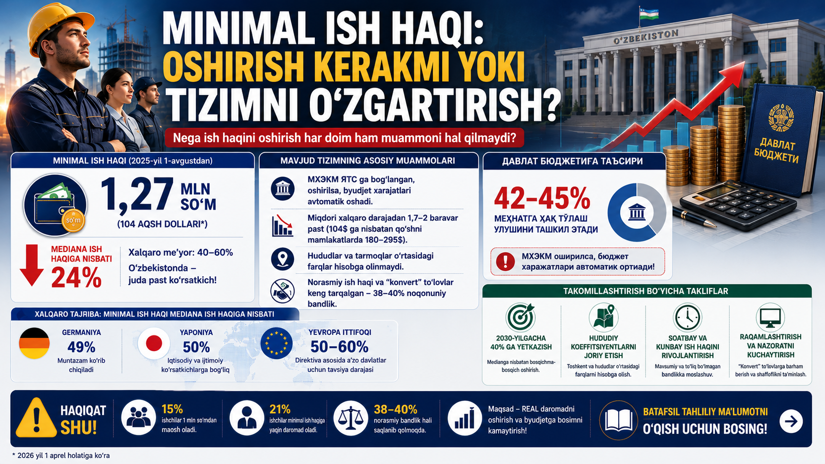 MINIMAL ISH HAQI: OSHIRISH KERAKMI YOKI TIZIMNI O'ZGARTIRISH? — 1/1