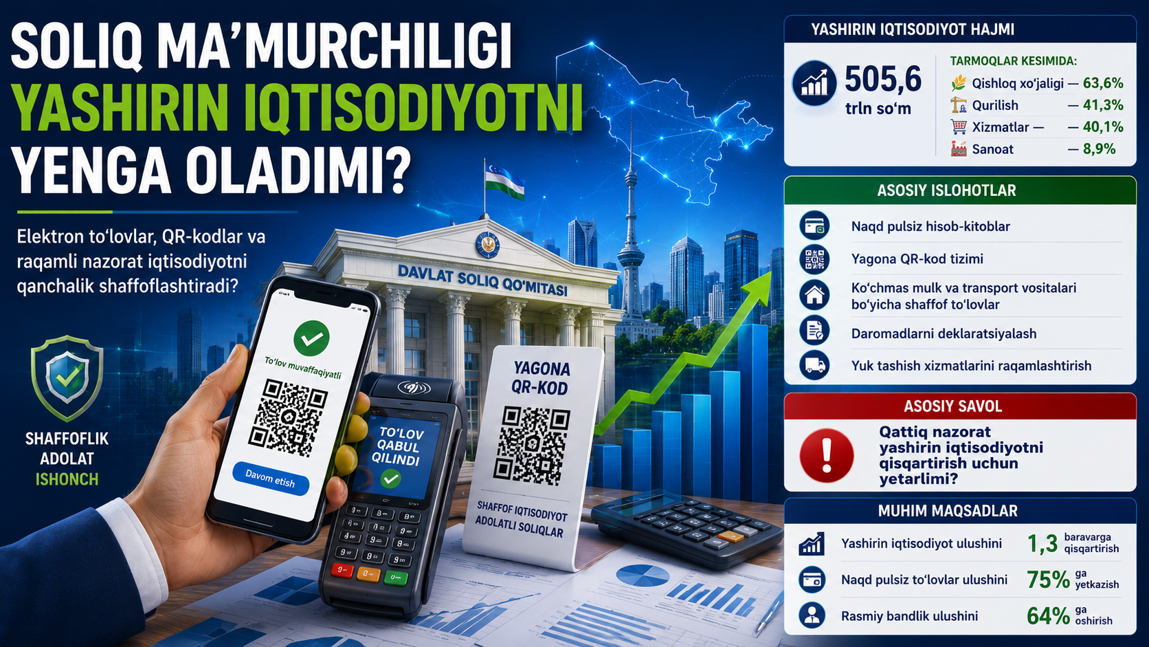 Soliq ma’murchiligi yashirin iqtisodiyotni yenga oladimi? — 1/1